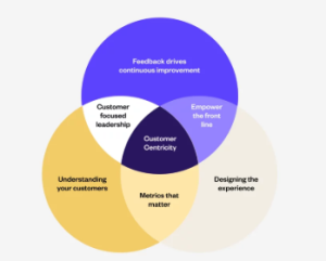 Shop Public Relations: Building Customer Connections That Actually Matter