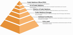 public relation jobs
