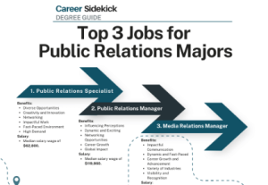 Public Relations Improve Careers