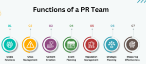 What Actually Happens Inside a Public Relations Team